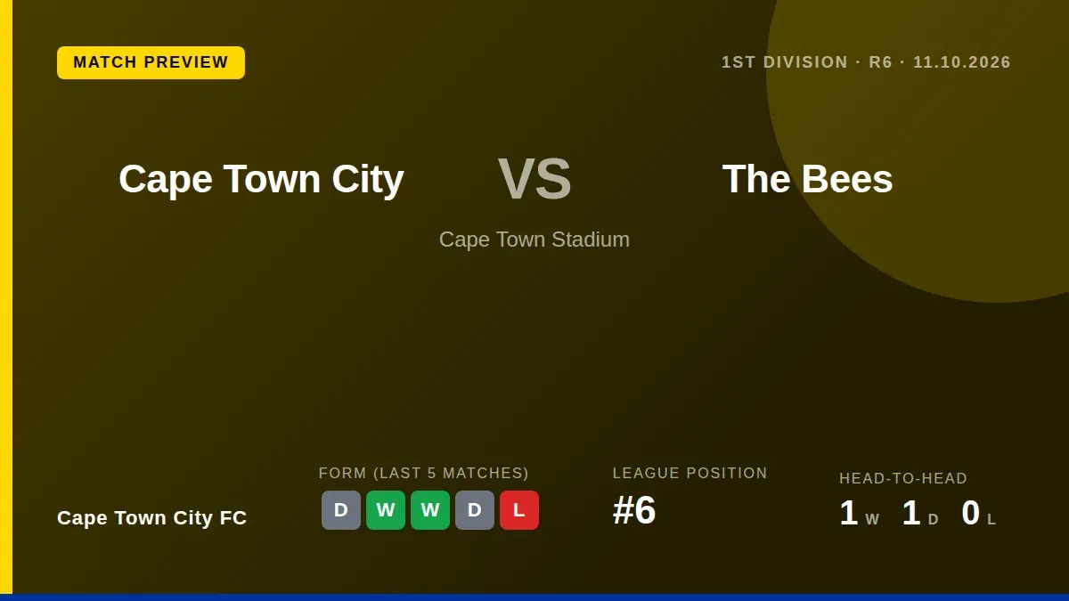 Cape Town City FC, sitting sixth in the First Division, welcome 14th-placed The Bees to Cape Town Stadium on Sunday as...