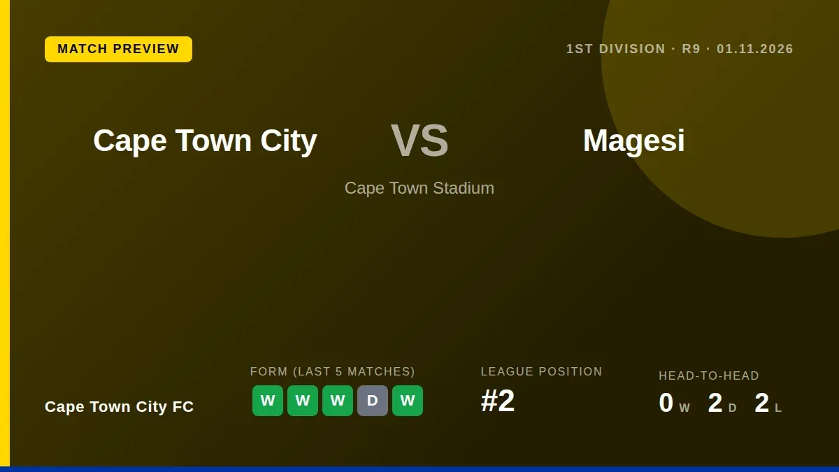 Cape Town City FC, on a three-match winning run, can close the three-point gap to First Division leaders Magesi when the...