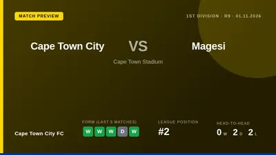 Cape Town City FC, on a three-match winning run, can close the three-point gap to First Division leaders Magesi when the...