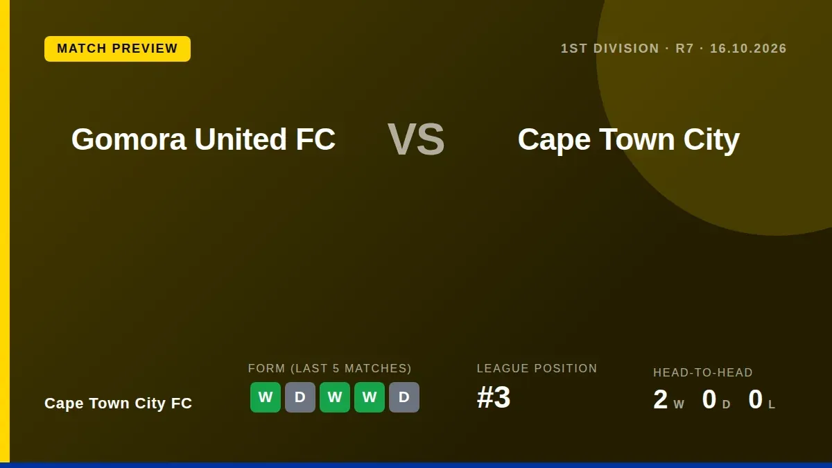 Cape Town City FC travel to face Gomora United FC on Friday aiming to extend their five-match unbeaten run and close the...