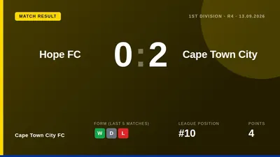 Cape Town City FC secured a 2-0 victory over Hope FC in their 2026 1st Division Regular Season match on September 13...